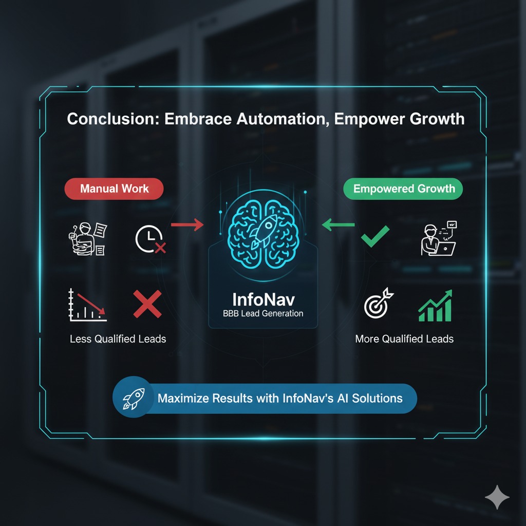 Automation conclusion