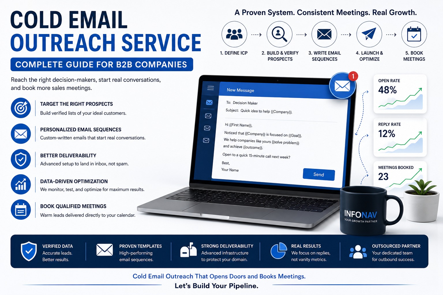 Cold Email Outreach Service: Complete Guide for B2B Companies